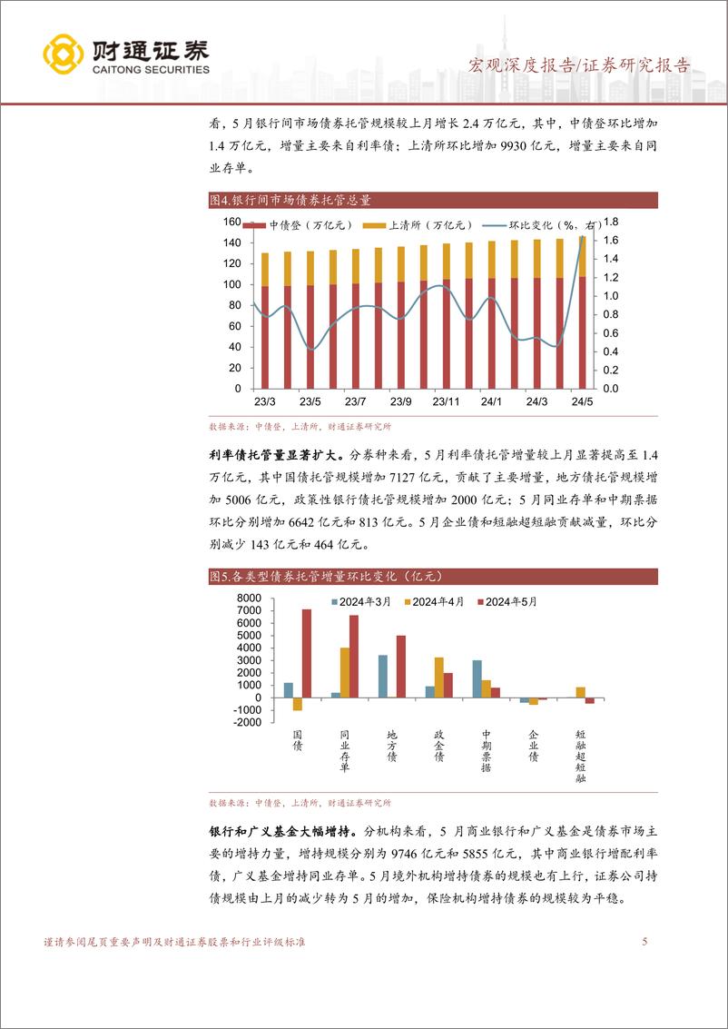 《7月流动性展望：Q3政府债供给压力有多大？-240701-财通证券-13页》 - 第5页预览图