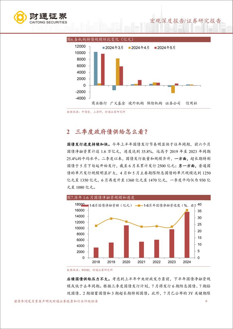 《7月流动性展望：Q3政府债供给压力有多大？-240701-财通证券-13页》 - 第6页预览图