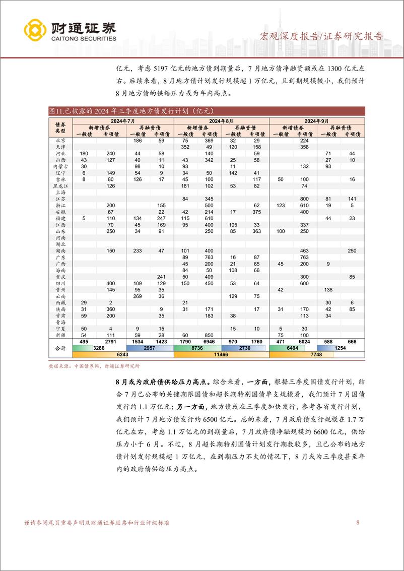 《7月流动性展望：Q3政府债供给压力有多大？-240701-财通证券-13页》 - 第8页预览图