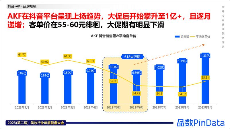 《解数咨询：AKF品牌案例》 - 第3页预览图