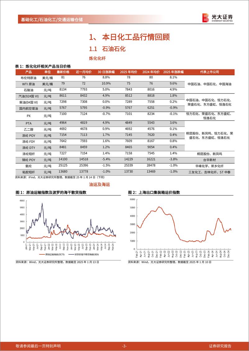 《石化化工交运行业日报第6期：拜登政府拟加大AI出口管制，新兴领域限制频出国产化重要性凸显-250114-光大证券-11页》 - 第3页预览图