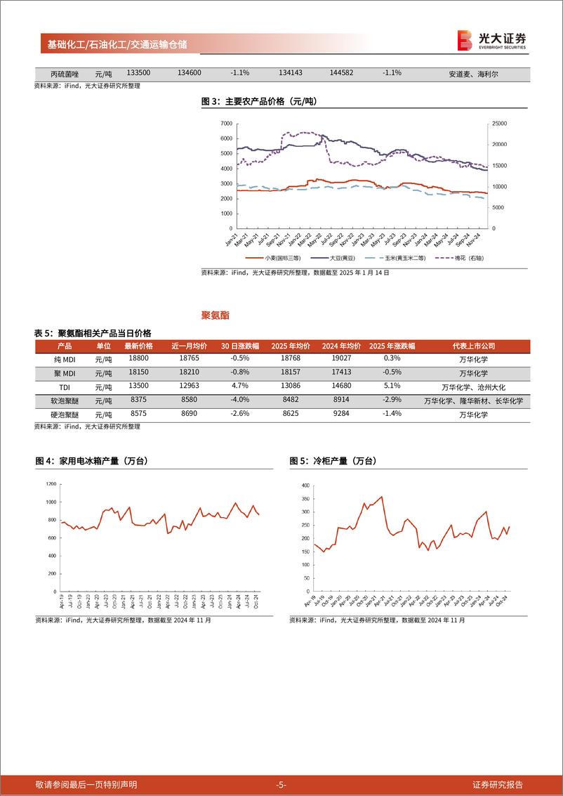 《石化化工交运行业日报第6期：拜登政府拟加大AI出口管制，新兴领域限制频出国产化重要性凸显-250114-光大证券-11页》 - 第5页预览图