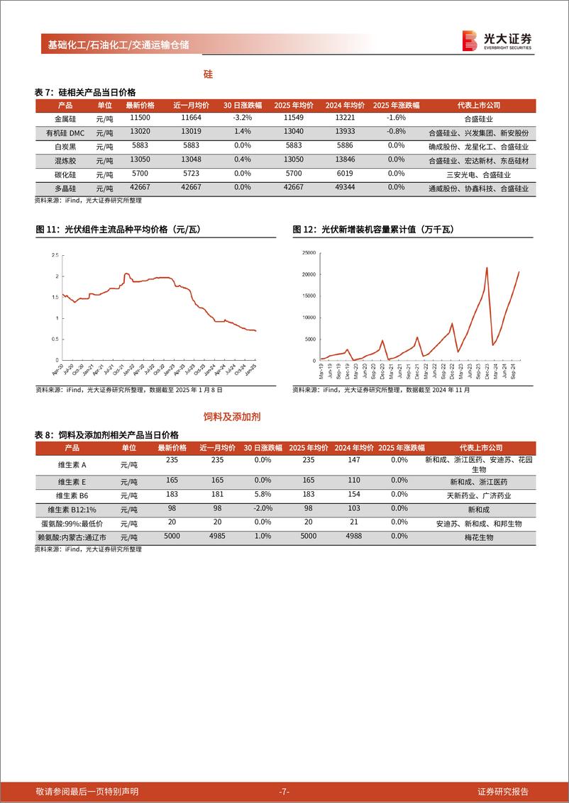 《石化化工交运行业日报第6期：拜登政府拟加大AI出口管制，新兴领域限制频出国产化重要性凸显-250114-光大证券-11页》 - 第7页预览图