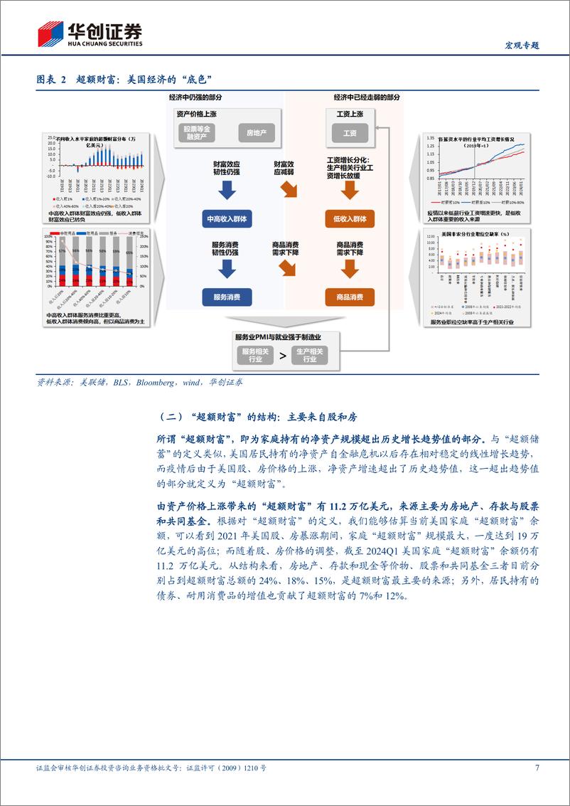 《【宏观专题】美国经济防线的转变：从“超额储蓄”到“超额财富”-240712-华创证券-19页》 - 第7页预览图