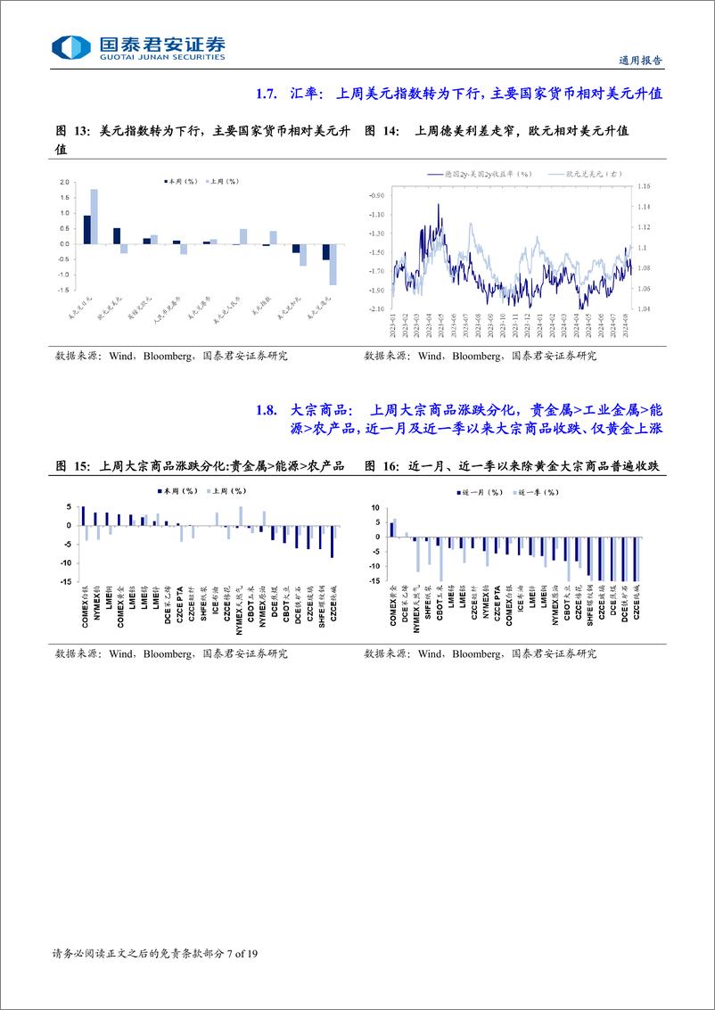 《海外流动性与权益市场跟踪：美联储在与市场预期的博弈局点中占优-240818-国泰君安-19页》 - 第7页预览图