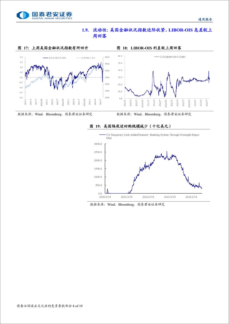 《海外流动性与权益市场跟踪：美联储在与市场预期的博弈局点中占优-240818-国泰君安-19页》 - 第8页预览图