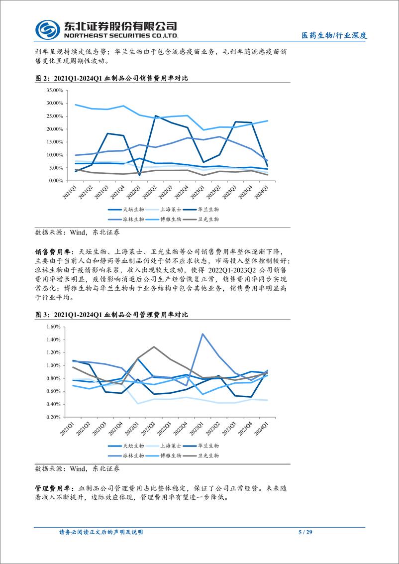 《血制品行业2023年复盘与2024年展望：血制品景气度持续，看好长期发展-240513-东北证券-29页》 - 第5页预览图