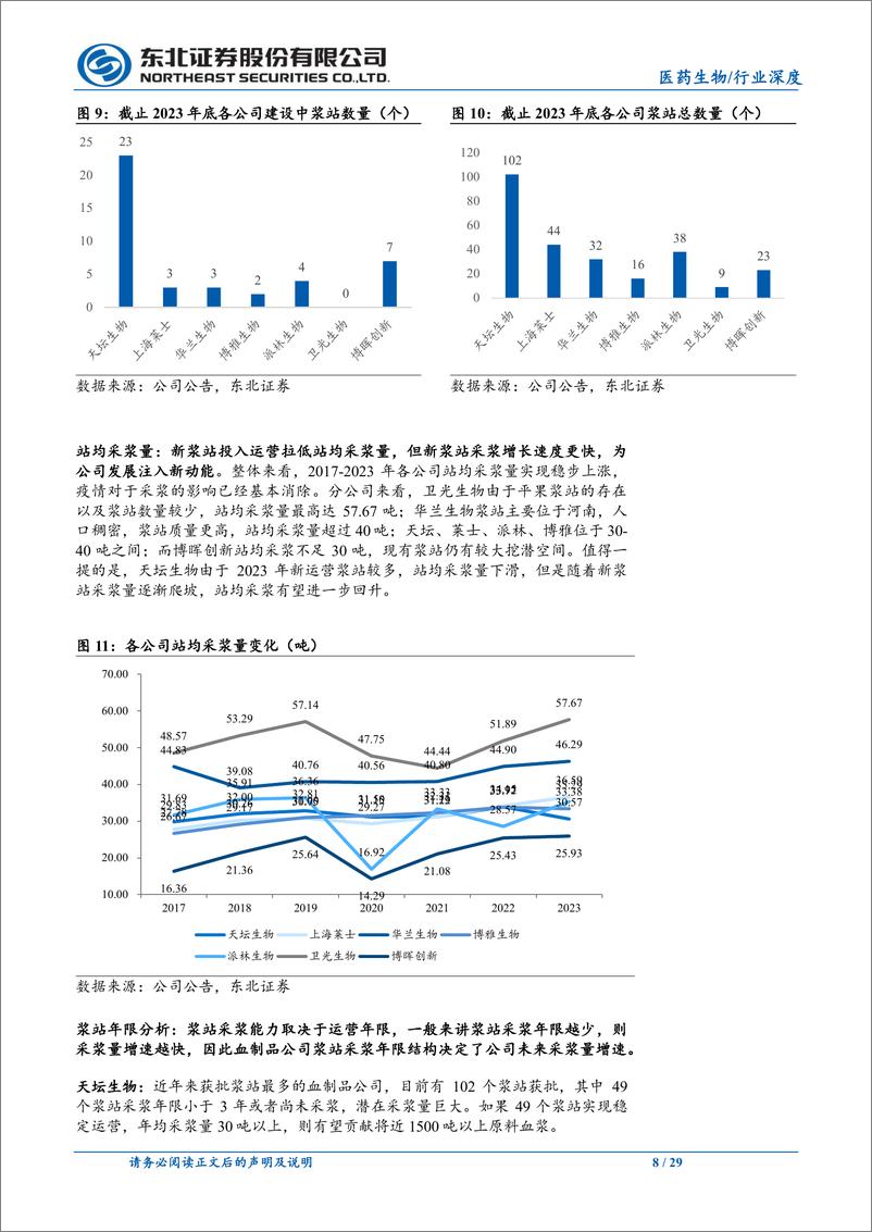 《血制品行业2023年复盘与2024年展望：血制品景气度持续，看好长期发展-240513-东北证券-29页》 - 第8页预览图