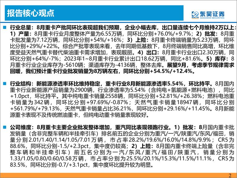 《汽车与零部件行业：8月重卡批发环比+16%，需求超预期-20230919-东吴证券-21页》 - 第3页预览图