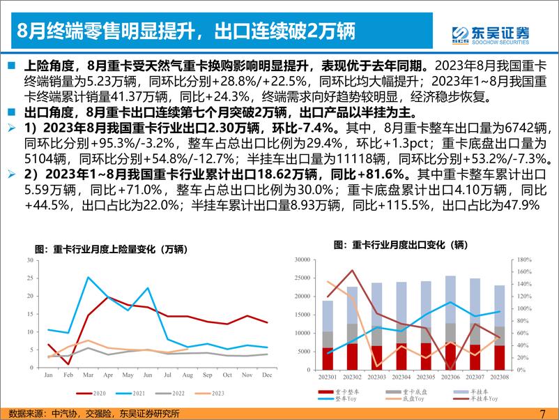 《汽车与零部件行业：8月重卡批发环比+16%，需求超预期-20230919-东吴证券-21页》 - 第8页预览图