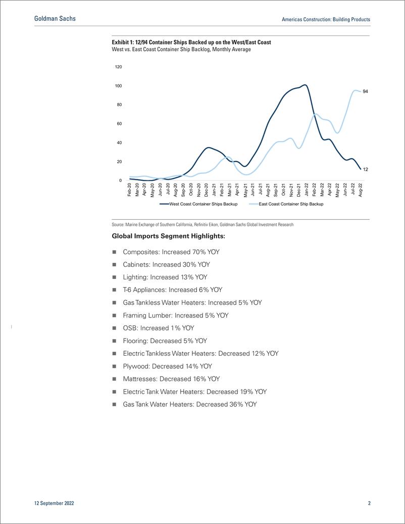 《Americas Constructio Building Product July Import Update(1)》 - 第3页预览图