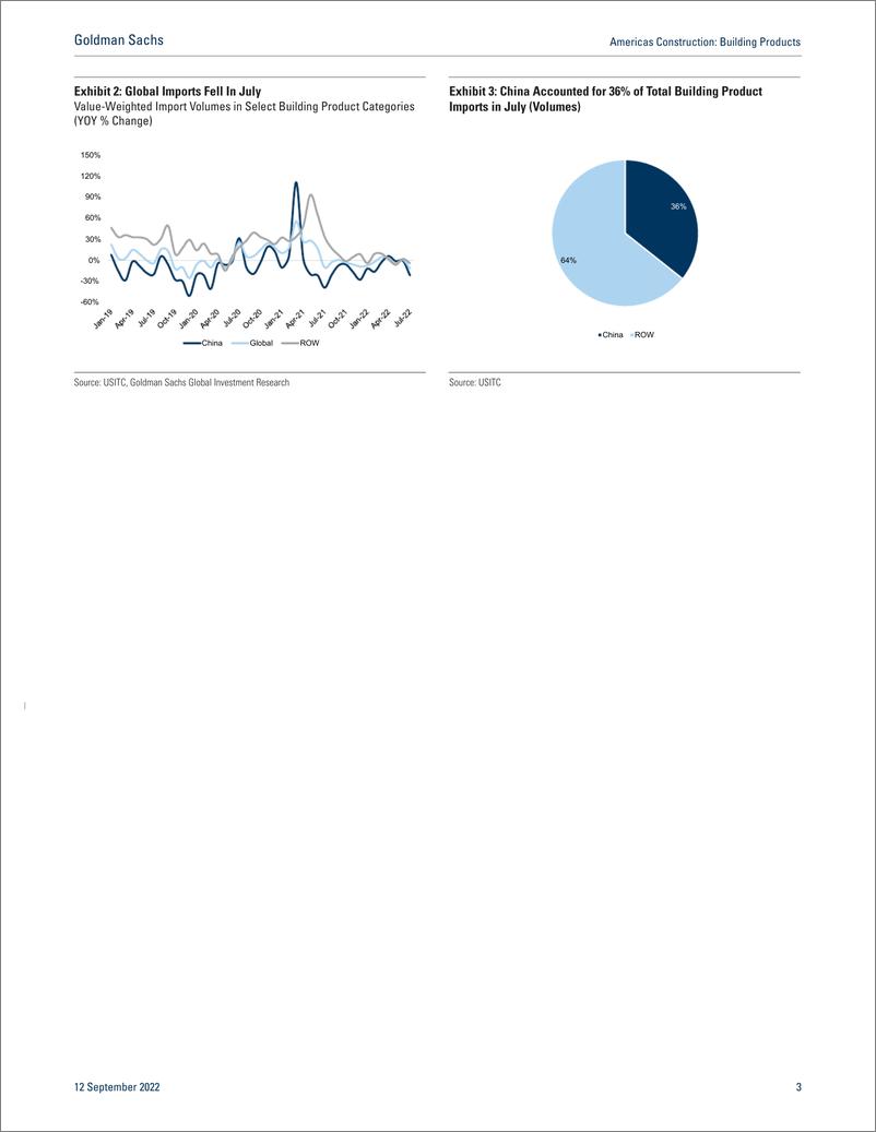 《Americas Constructio Building Product July Import Update(1)》 - 第4页预览图