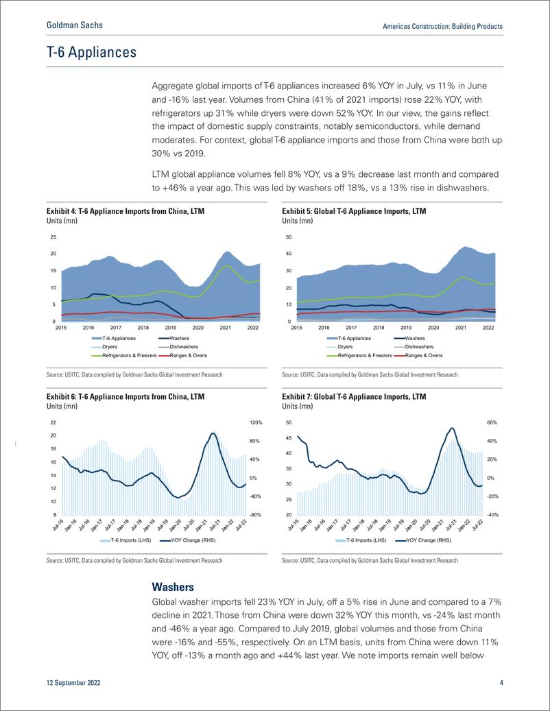 《Americas Constructio Building Product July Import Update(1)》 - 第5页预览图