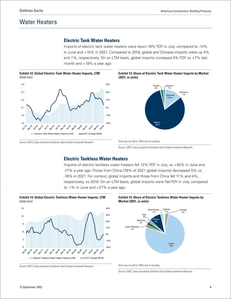 《Americas Constructio Building Product July Import Update(1)》 - 第7页预览图