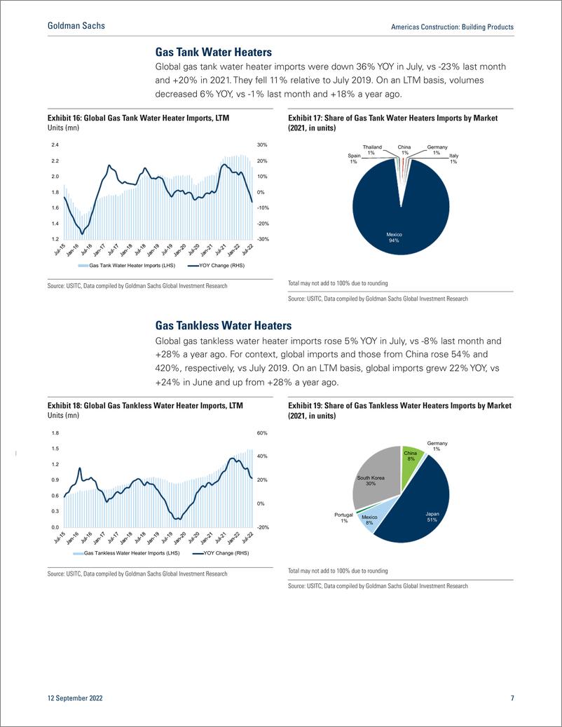 《Americas Constructio Building Product July Import Update(1)》 - 第8页预览图