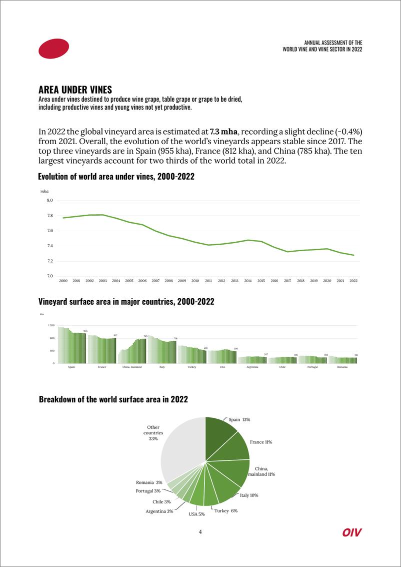 《2022年世界葡萄与葡萄酒行业年度评估（英）-30页》 - 第5页预览图