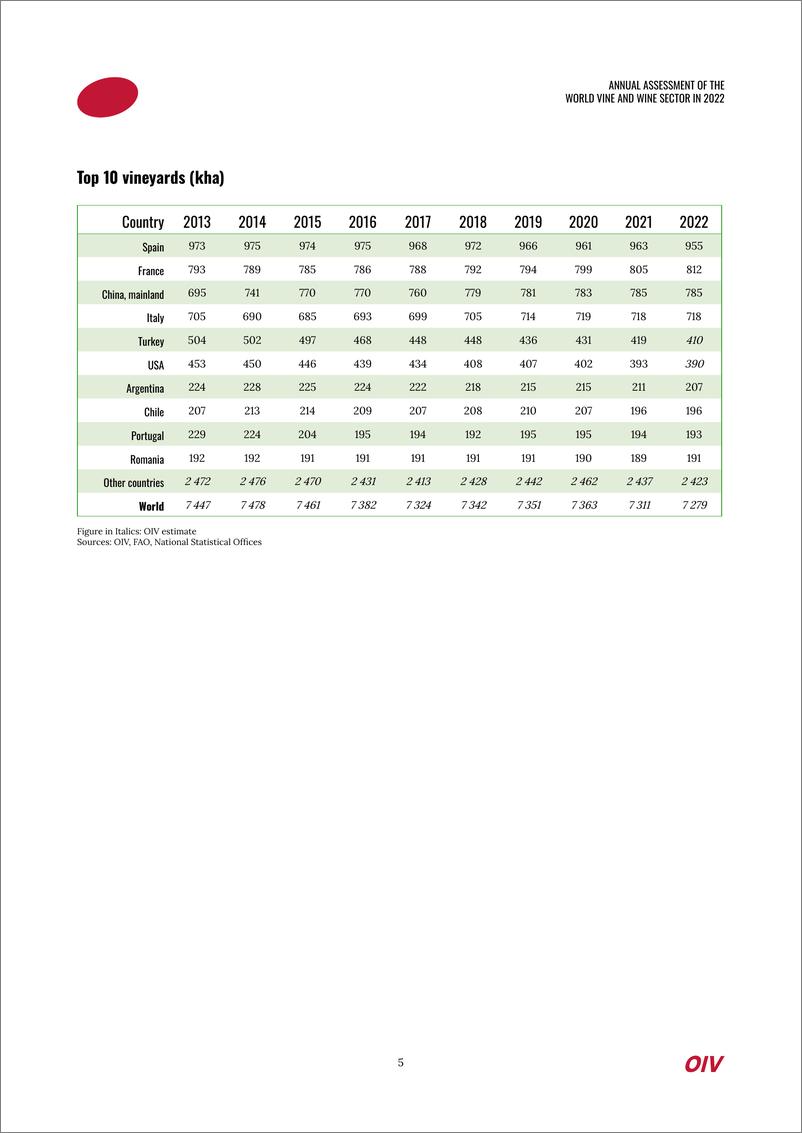 《2022年世界葡萄与葡萄酒行业年度评估（英）-30页》 - 第6页预览图