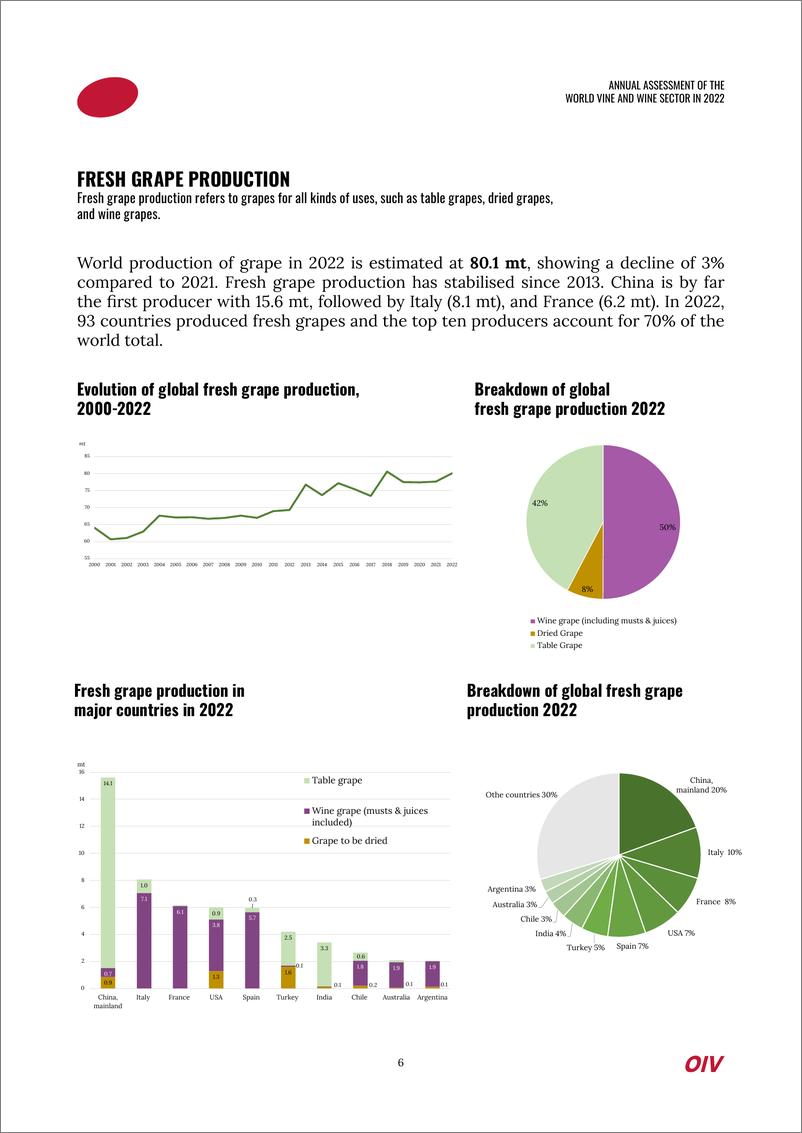 《2022年世界葡萄与葡萄酒行业年度评估（英）-30页》 - 第7页预览图