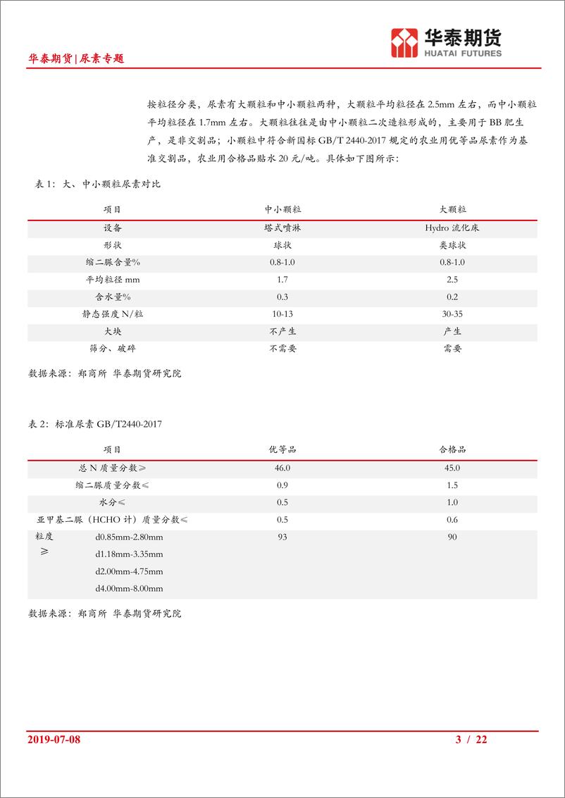 《尿素专题：尿素产业链基础研究报告-20190708-华泰期货-22页》 - 第4页预览图