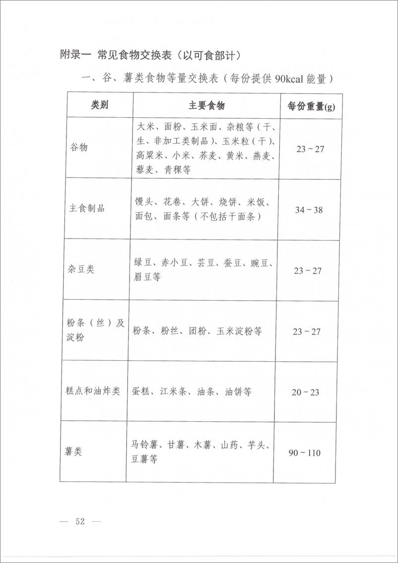 《高尿酸血症营养和运动指导原则（2024年版）》 - 第6页预览图