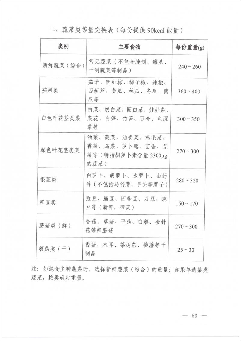 《高尿酸血症营养和运动指导原则（2024年版）》 - 第7页预览图