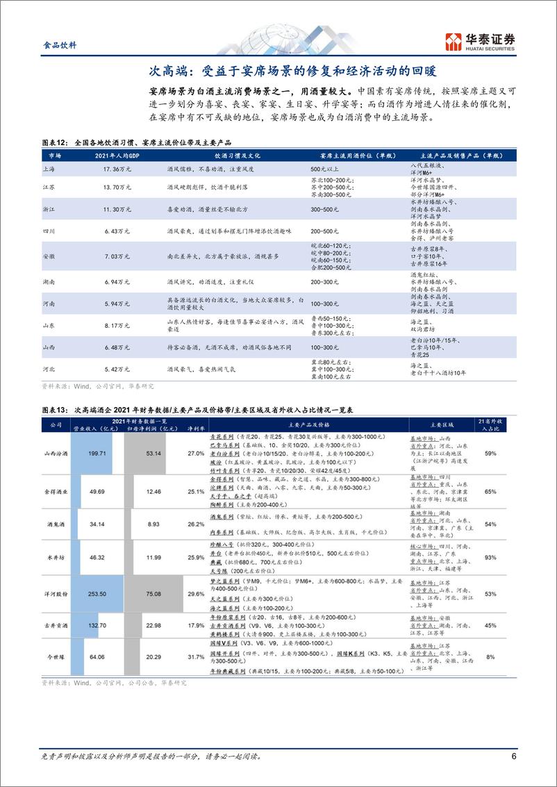 《食品饮料行业：白酒专题，景气向上，继续看多-20230220-华泰证券-15页》 - 第7页预览图