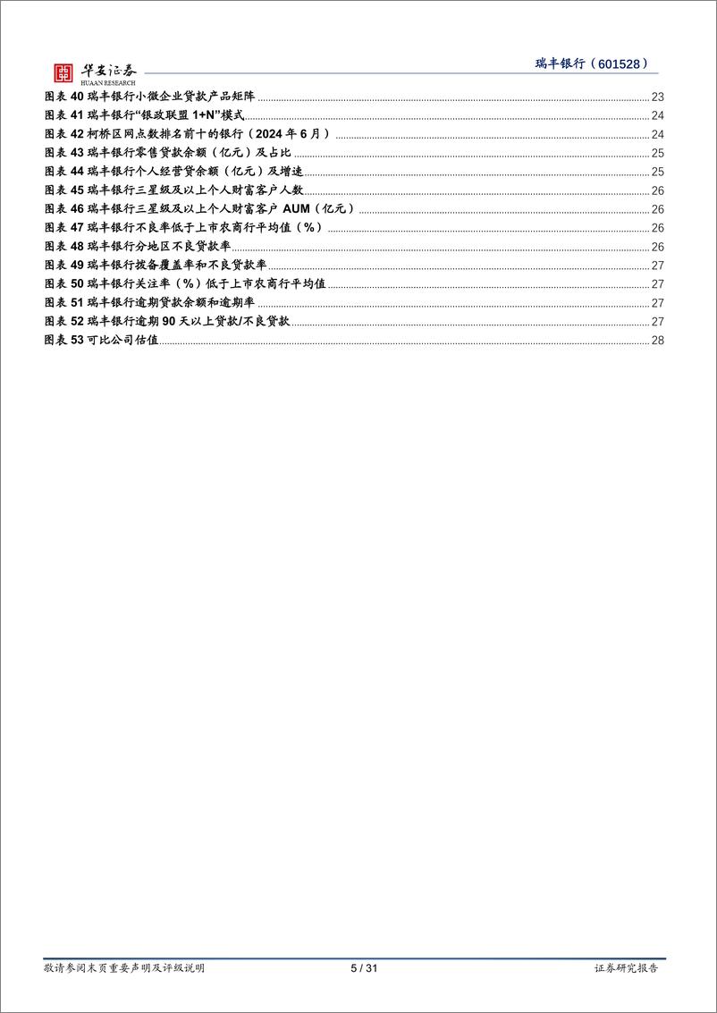 《瑞丰银行(601528)浙江农信标杆行，内耕外拓高成长-240612-华安证券-31页》 - 第5页预览图