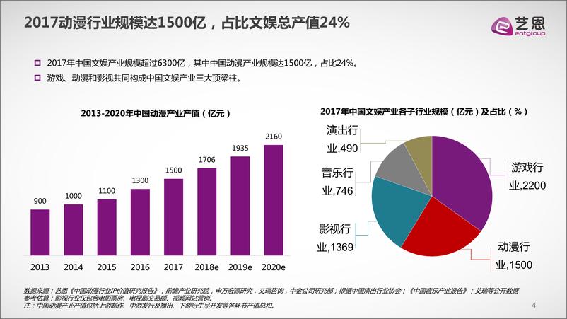 《2017中国在线动漫市场研究报告》903 - 第4页预览图