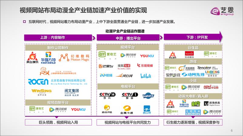 《2017中国在线动漫市场研究报告》903 - 第6页预览图