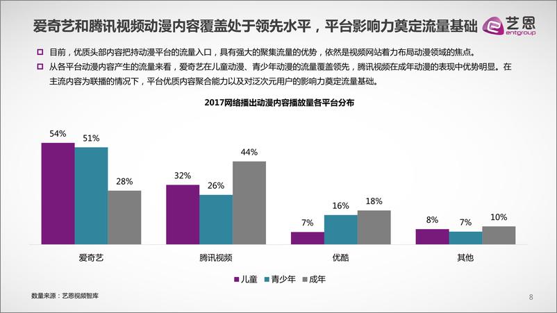 《2017中国在线动漫市场研究报告》903 - 第8页预览图