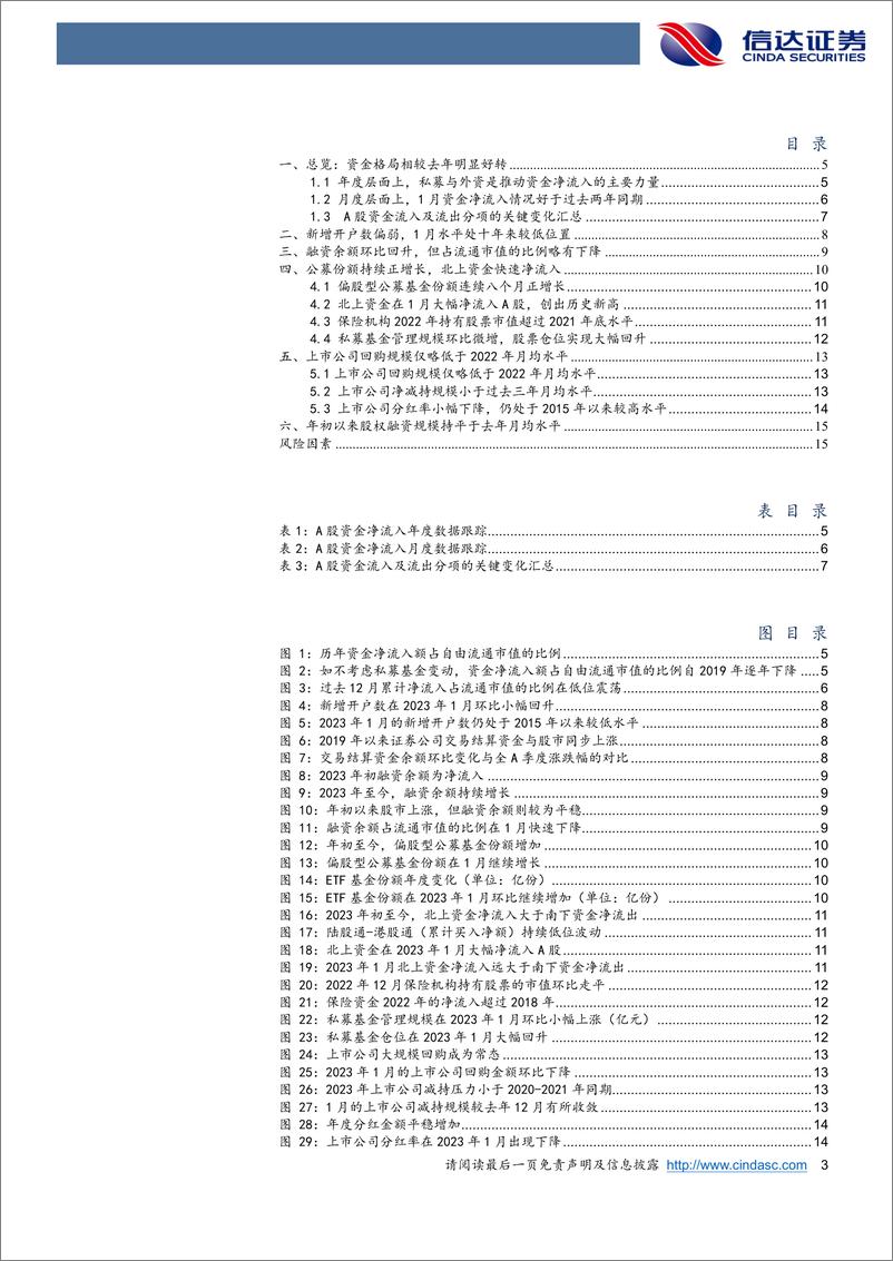 《资金跟踪专题：私募仓位抬升，北上大幅流入-20230226-信达证券-17页》 - 第4页预览图