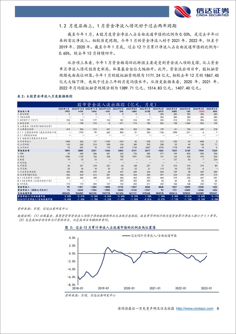 《资金跟踪专题：私募仓位抬升，北上大幅流入-20230226-信达证券-17页》 - 第7页预览图