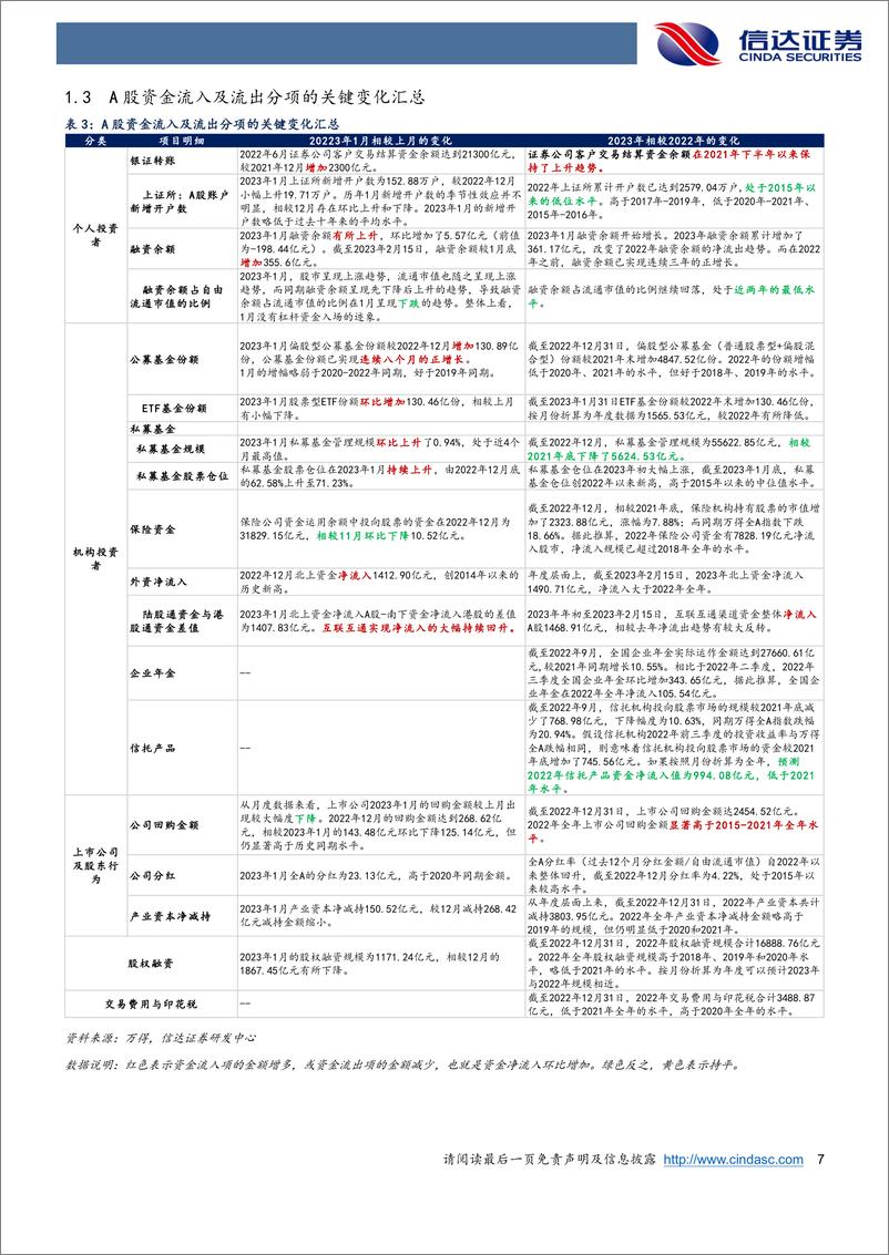 《资金跟踪专题：私募仓位抬升，北上大幅流入-20230226-信达证券-17页》 - 第8页预览图