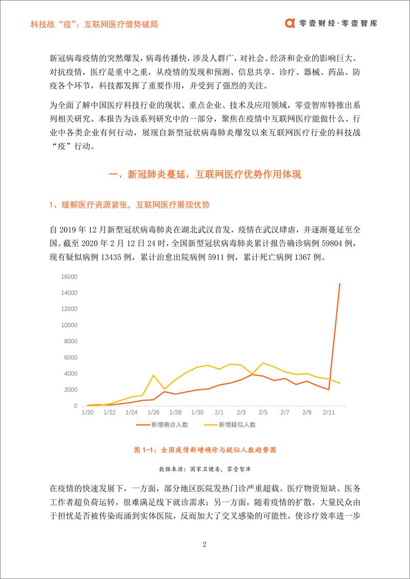 《零壹智库-科技战“疫”：互联网医疗借势破局-2020.2.17-14页》 - 第6页预览图