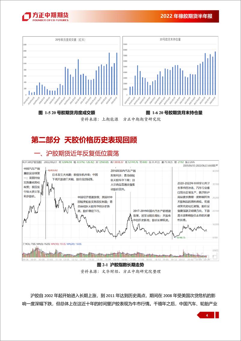 《2022年上半年行情回顾与下半年展望：橡胶，需求前景预期向好，沪胶有望探底回升-20220719-方正中期期货-30页》 - 第8页预览图