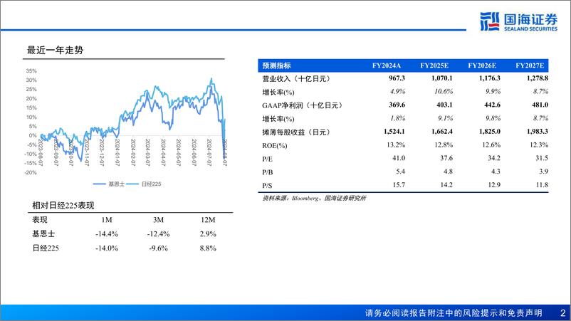 《机械行业：基恩士(6861.T)深度报告，追寻高附加值之路-240807-国海证券-66页》 - 第2页预览图