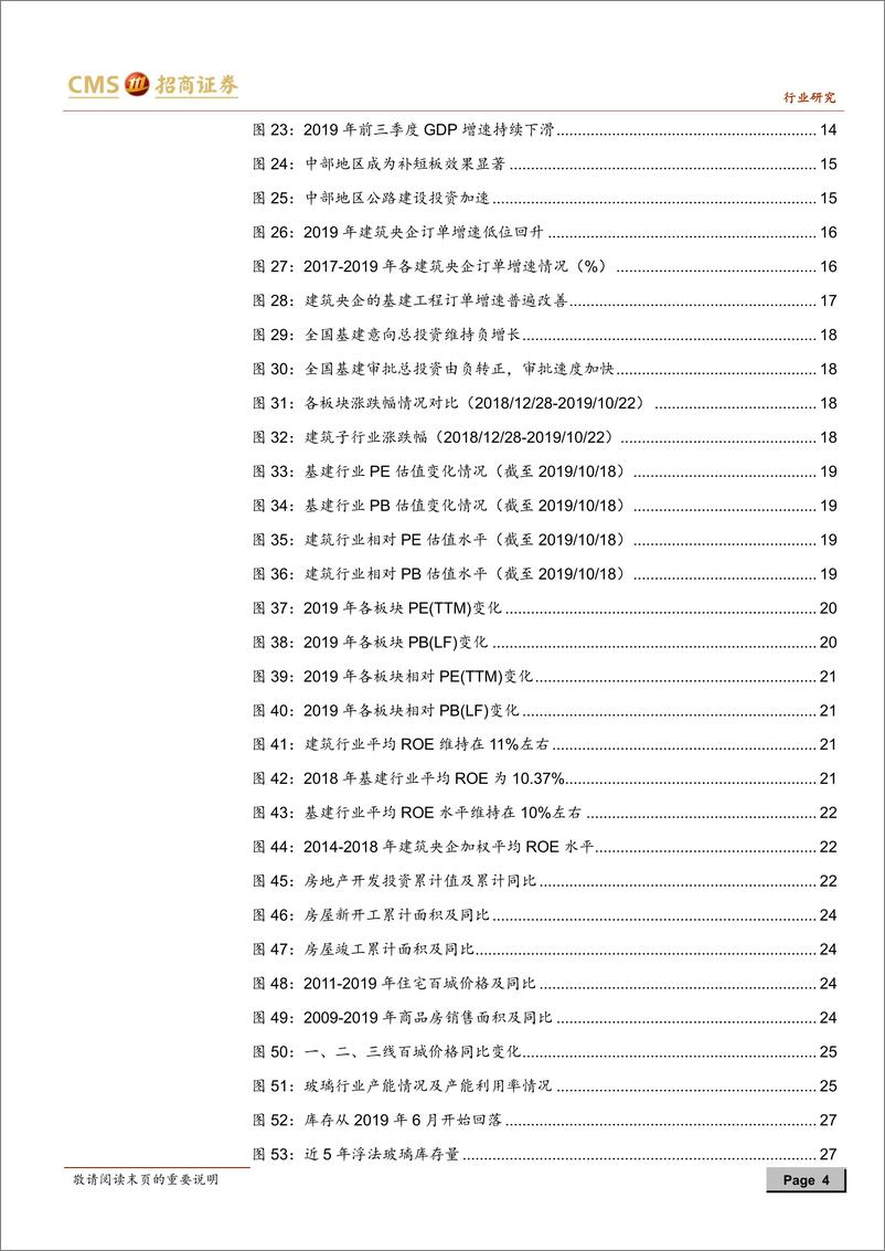 《建材与建筑行业2020年度投资策略：存量博弈，强者恒强-20191103-招商证券-46页》 - 第5页预览图