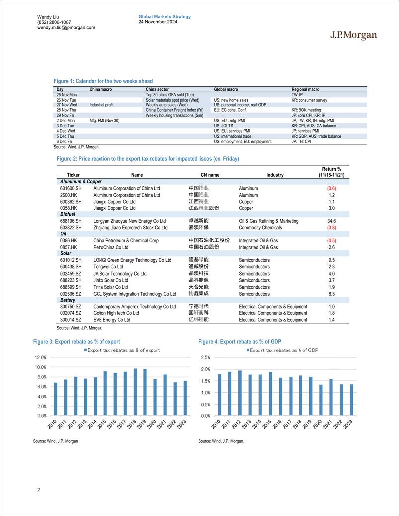 《JPMorgan-China Equity Strategy From the “Trump trade” to the “Trump t...-111781370》 - 第2页预览图