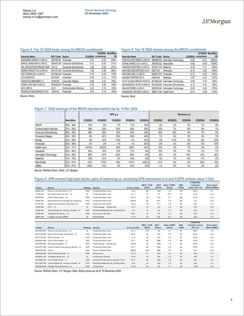 《JPMorgan-China Equity Strategy From the “Trump trade” to the “Trump t...-111781370》 - 第3页预览图