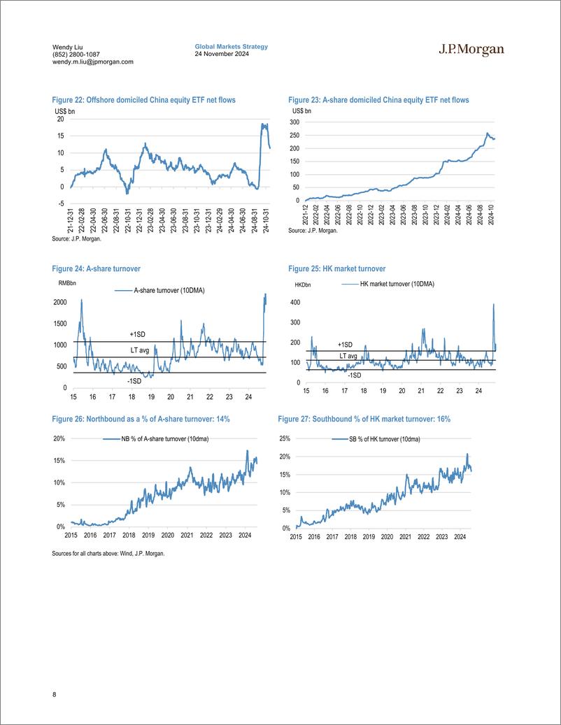 《JPMorgan-China Equity Strategy From the “Trump trade” to the “Trump t...-111781370》 - 第8页预览图