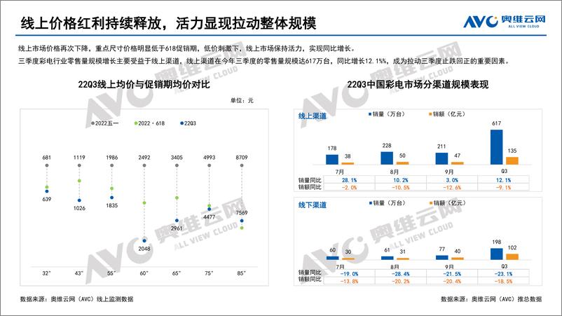 《【家电报告】2022年三季度中国彩电市场总结-11页》 - 第5页预览图