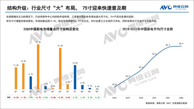 《【家电报告】2022年三季度中国彩电市场总结-11页》 - 第7页预览图