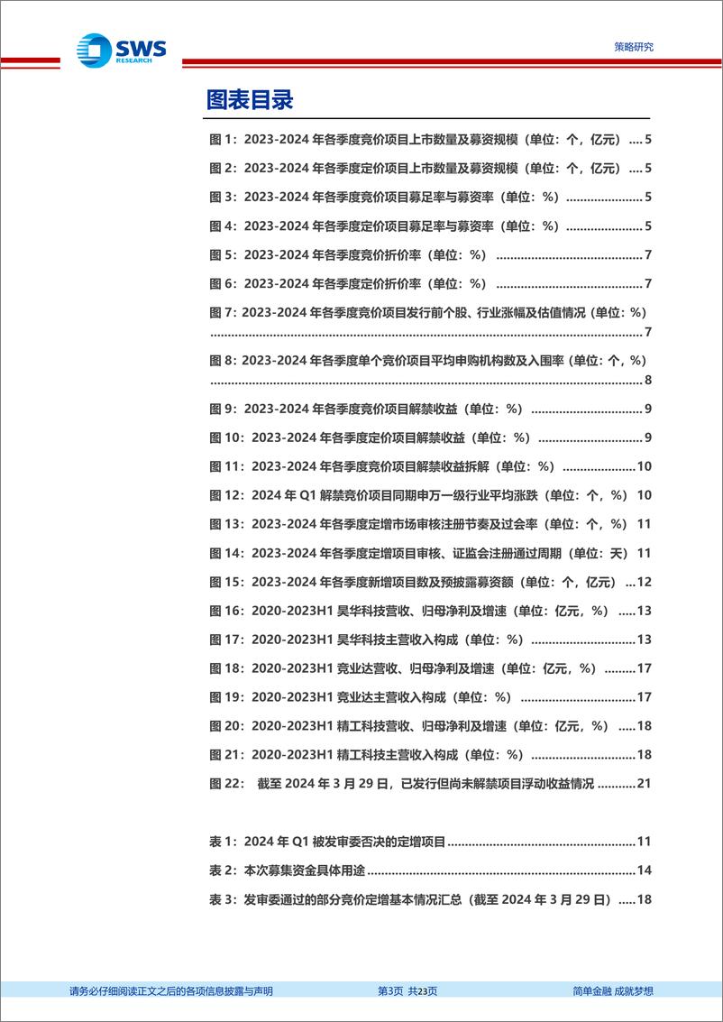 《定增市场2024年一季报：节奏缓至新规低位，市价折价率创新高-240402-申万宏源-23页》 - 第3页预览图