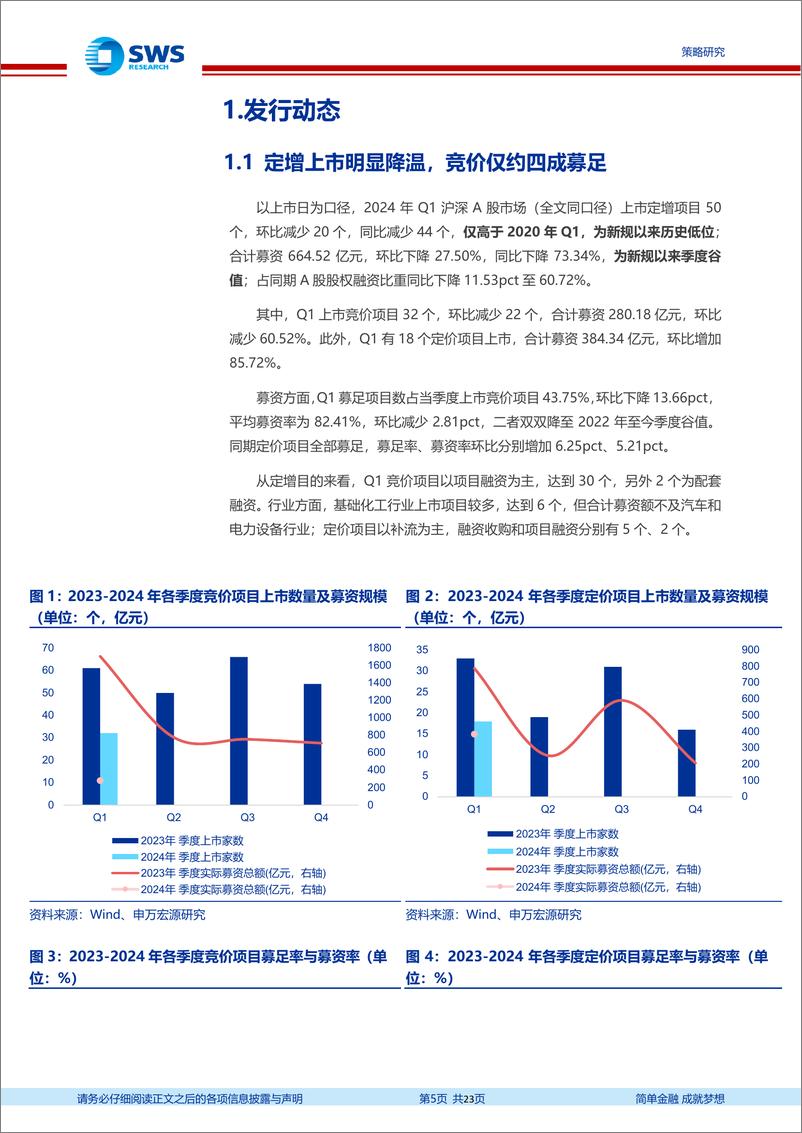 《定增市场2024年一季报：节奏缓至新规低位，市价折价率创新高-240402-申万宏源-23页》 - 第5页预览图