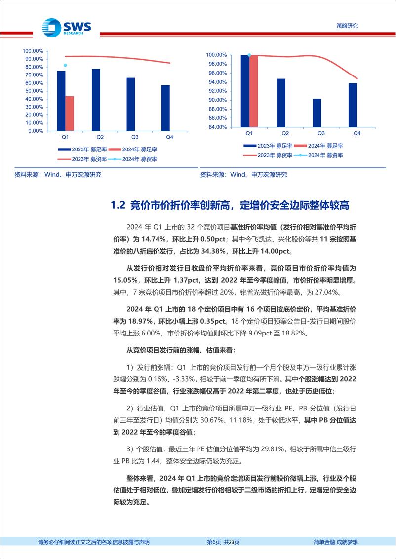 《定增市场2024年一季报：节奏缓至新规低位，市价折价率创新高-240402-申万宏源-23页》 - 第6页预览图