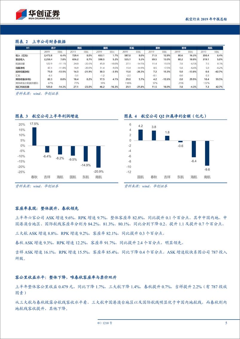 《航空行业2019年中报总结：民营航空买成长与管理，三大航底部待需求回暖-20190901-华创证券-18页》 - 第6页预览图