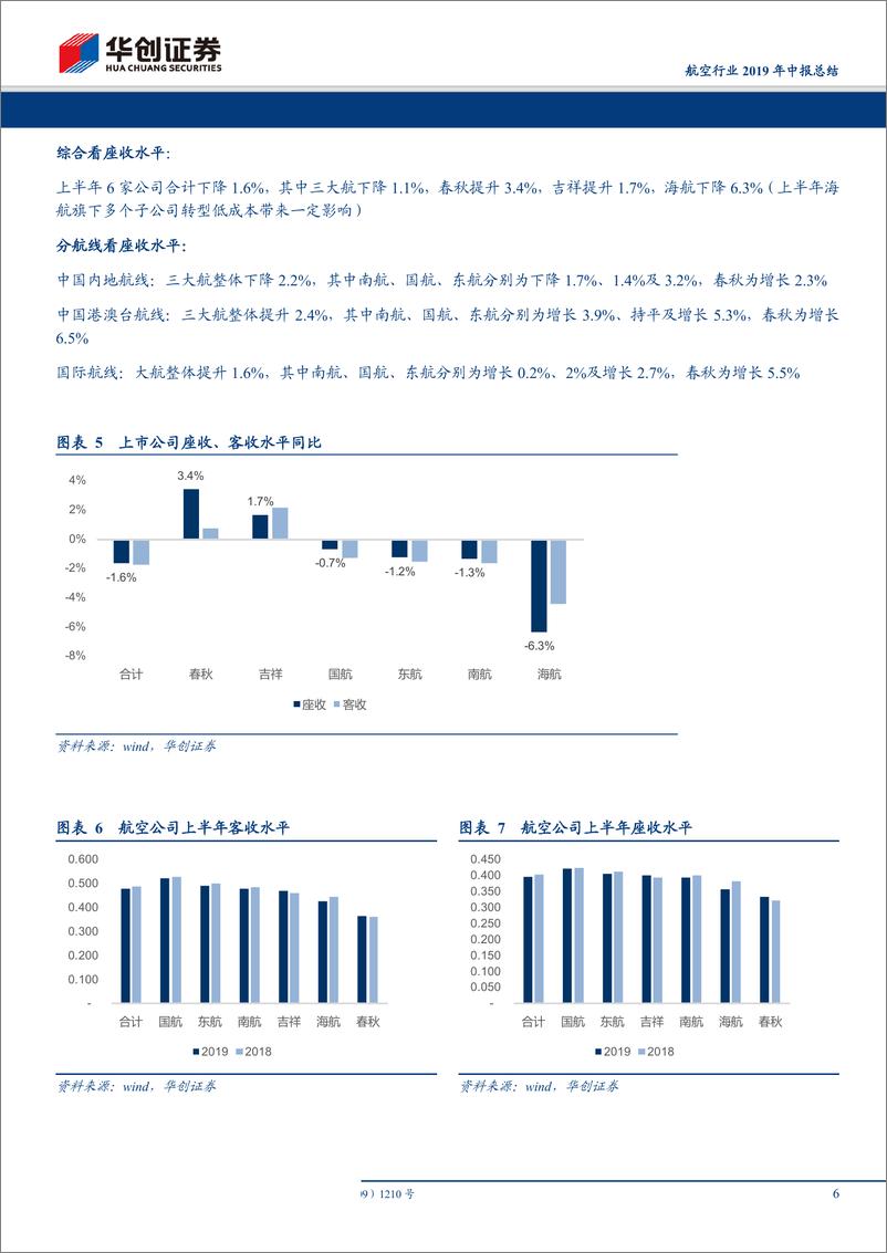 《航空行业2019年中报总结：民营航空买成长与管理，三大航底部待需求回暖-20190901-华创证券-18页》 - 第7页预览图