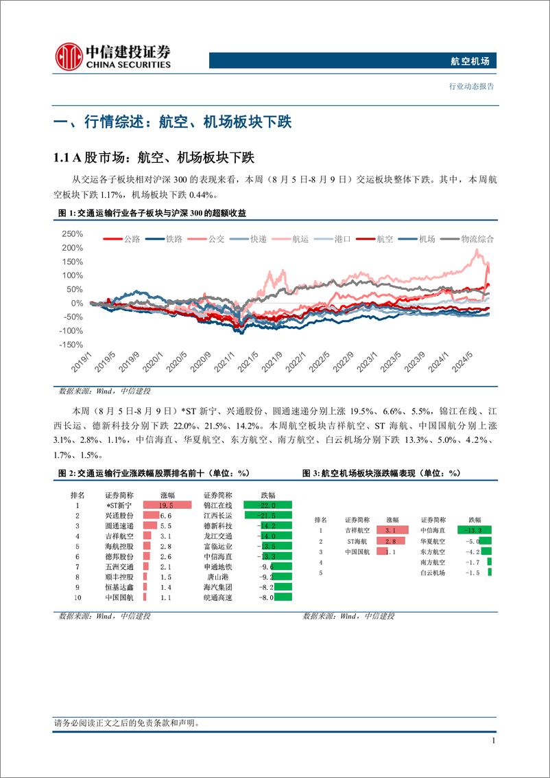 《航空机场行业：国际客运班次总量首次恢复至2019年同期九成以上-240811-中信建投-23页》 - 第4页预览图