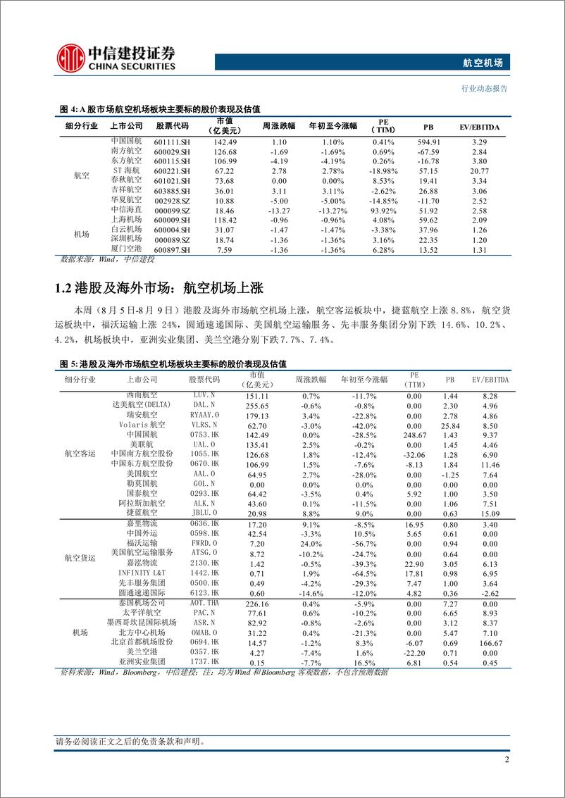 《航空机场行业：国际客运班次总量首次恢复至2019年同期九成以上-240811-中信建投-23页》 - 第5页预览图