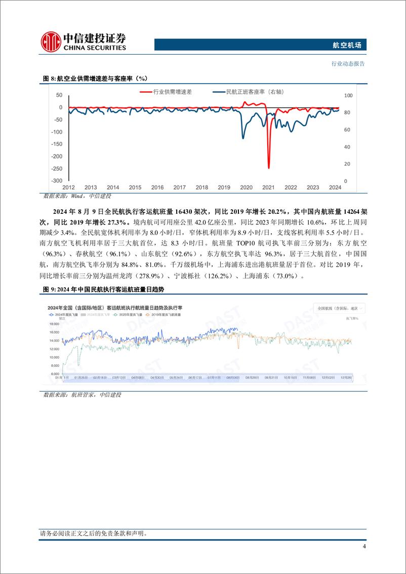 《航空机场行业：国际客运班次总量首次恢复至2019年同期九成以上-240811-中信建投-23页》 - 第7页预览图